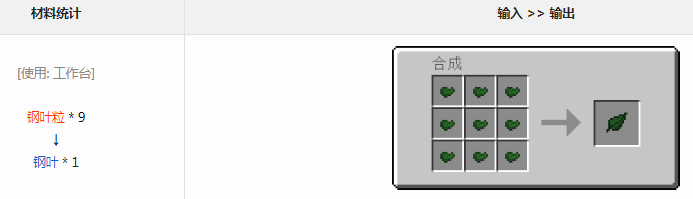 我的世界格雷科技6模组钢叶有什么用