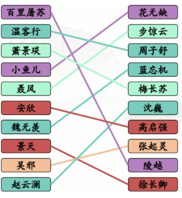 汉字找茬王红蓝对手攻略