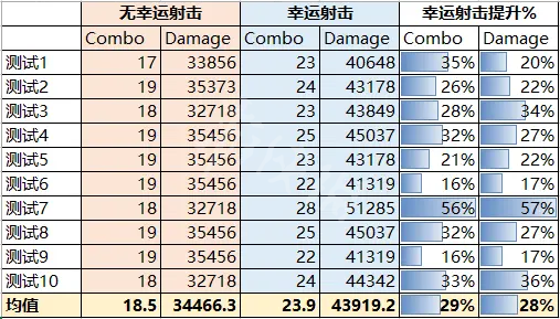 《SD高达激斗同盟》幸运射击好用吗 幸运射击效果测试分享